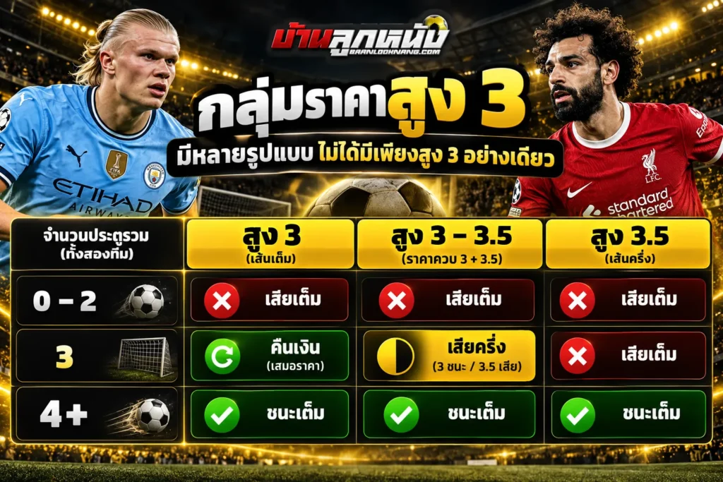 ราคาบอลสูงต่ํา